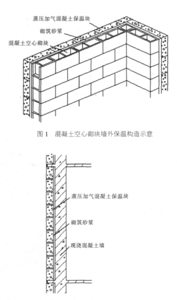 广德蒸压加气混凝土砌块复合保温外墙性能与构造